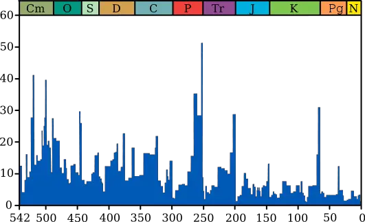 File:Extinction intensity.svg.png