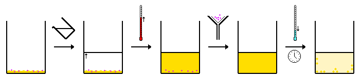 File:Hot-filtration 1 solvent recrystallisation.png