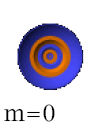 File:AtomicOrbital n6 l0.png