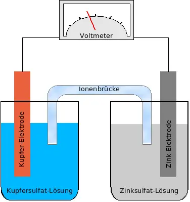 File:Galvanische Zelle.png