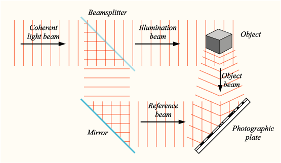 File:Holography-record.png