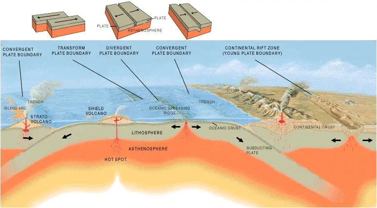 File:Tectonic plate boundaries.png