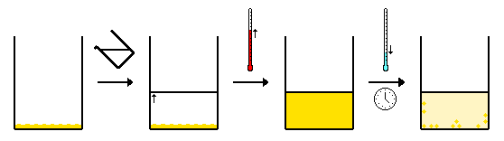 File:1 solvent recrystallisation.png