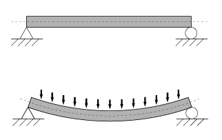 File:Bending.png
