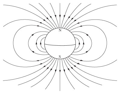 File:Dipole field.jpg