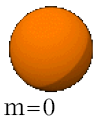 File:AtomicOrbital n1 l0.png