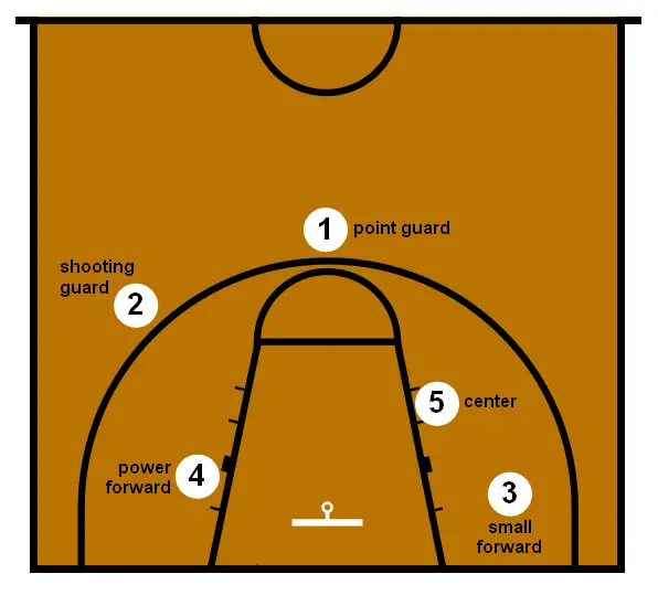 File:Basketball positions.png