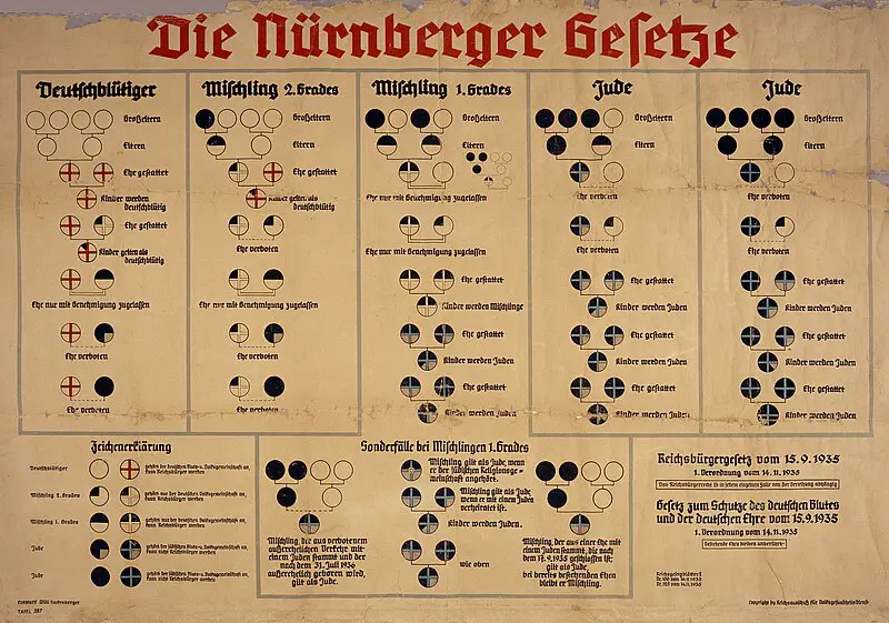 File:Nurembergracechart.jpg