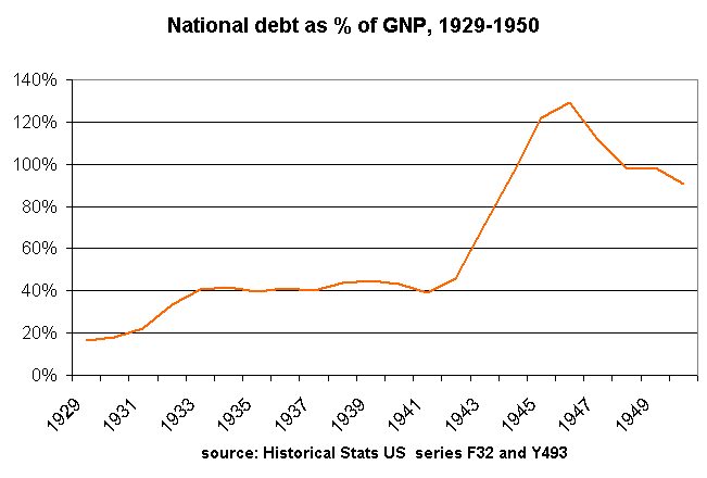 File:Debt1929-50.jpg