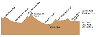 File:High and low points in Death Valley National Park.png