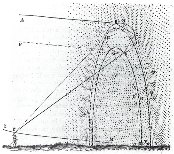 File:Descartes Rainbow.png