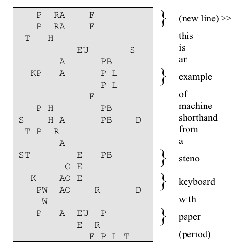 File:Steno-example.gif
