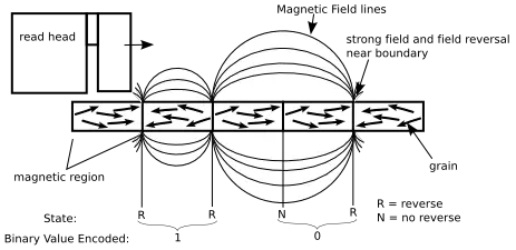 File:MagneticMedia.png