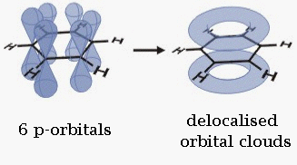 Benzene orbital delocalization