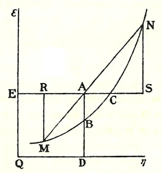 File:Gibbs-plot.jpg
