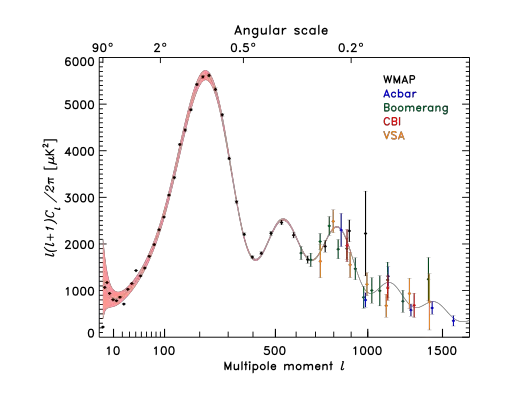 File:PowerSpectrumExt.svg