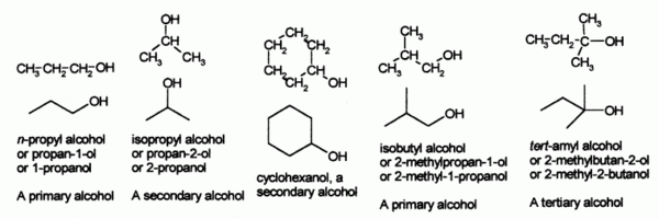 Examples of alcohols & their names
