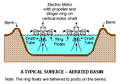 Thumbnail for version as of 04:55, 18 February 2009