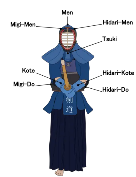 File:Kendo target areas.png