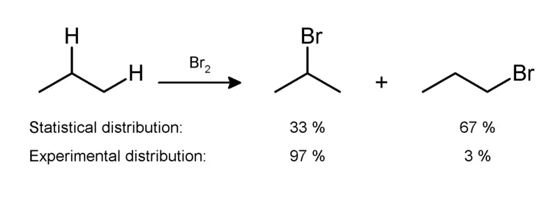 File:Monobromination of propane.png