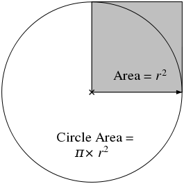 File:Circle Area.svg