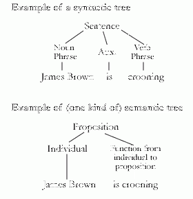 Syntactic-semantic trees.gif