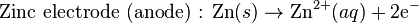 \mbox{Zinc electrode (anode) : }\mbox{Zn}(s)\rightarrow\mbox{Zn}^{2+}(aq)+\mbox{2e}^{-}\,