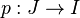 \!\,p : J \rightarrow I