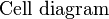 \mbox{Cell diagram}\,