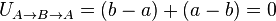 U_{A \to B \to A} = (b - a) + (a - b) = 0 \,
