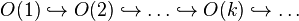 O(1)\hookrightarrow O(2)\hookrightarrow\ldots\hookrightarrow O(k)\hookrightarrow\ldots