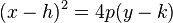 (x - h)^2 = 4p(y - k) \,