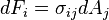 dF_i=\sigma_{ij}dA_j\,