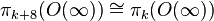 \pi_{k+8}(O(\infty))\cong\pi_{k}(O(\infty))
