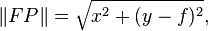 \| FP \| = \sqrt{ x^2 + (y - f)^2 },