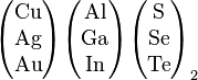 \begin{pmatrix}\mathrm{Cu}\\\mathrm{Ag}\\\mathrm{Au}\end{pmatrix}
\begin{pmatrix}\mathrm{Al}\\\mathrm{Ga}\\\mathrm{In}\end{pmatrix}
\begin{pmatrix}\mathrm{S} \\\mathrm{Se}\\\mathrm{Te}\end{pmatrix}_2