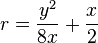 r=\frac{y^2}{8x}+\frac{x}{2}