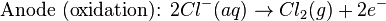 \mbox{Anode (oxidation): } 2Cl^{-}(aq)\rightarrow Cl_{2}(g) + 2e^{-}\,
