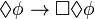\Diamond \phi \rightarrow \Box \Diamond \phi