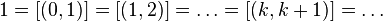 1 = [(0,1)] = [(1,2)] = \dots = [(k,k+1)] = \dots