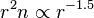 r^2 n \propto r^{-1.5}