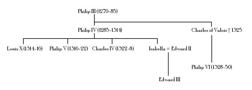 Hundred Years War family tree.JPG