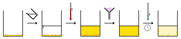 Hot-filtration, 1 solvent