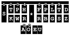Stenotype Machine Keyboard Layout