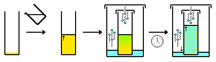 slow gas diffusion 2 solvent