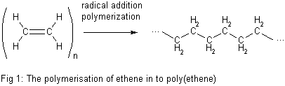 Example polymerization.png