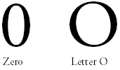 A comparison of the letter O and the number 0.
