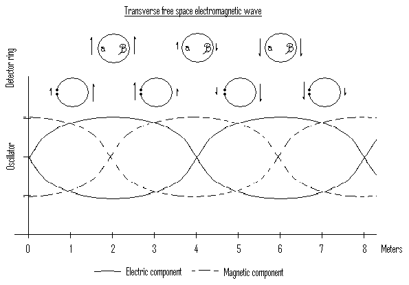 Theoretical results from the 1887 experiment.