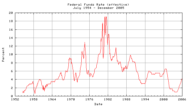 Federal Reserve System - New World Encyclopedia