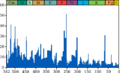 Thumbnail for version as of 14:38, 18 November 2008